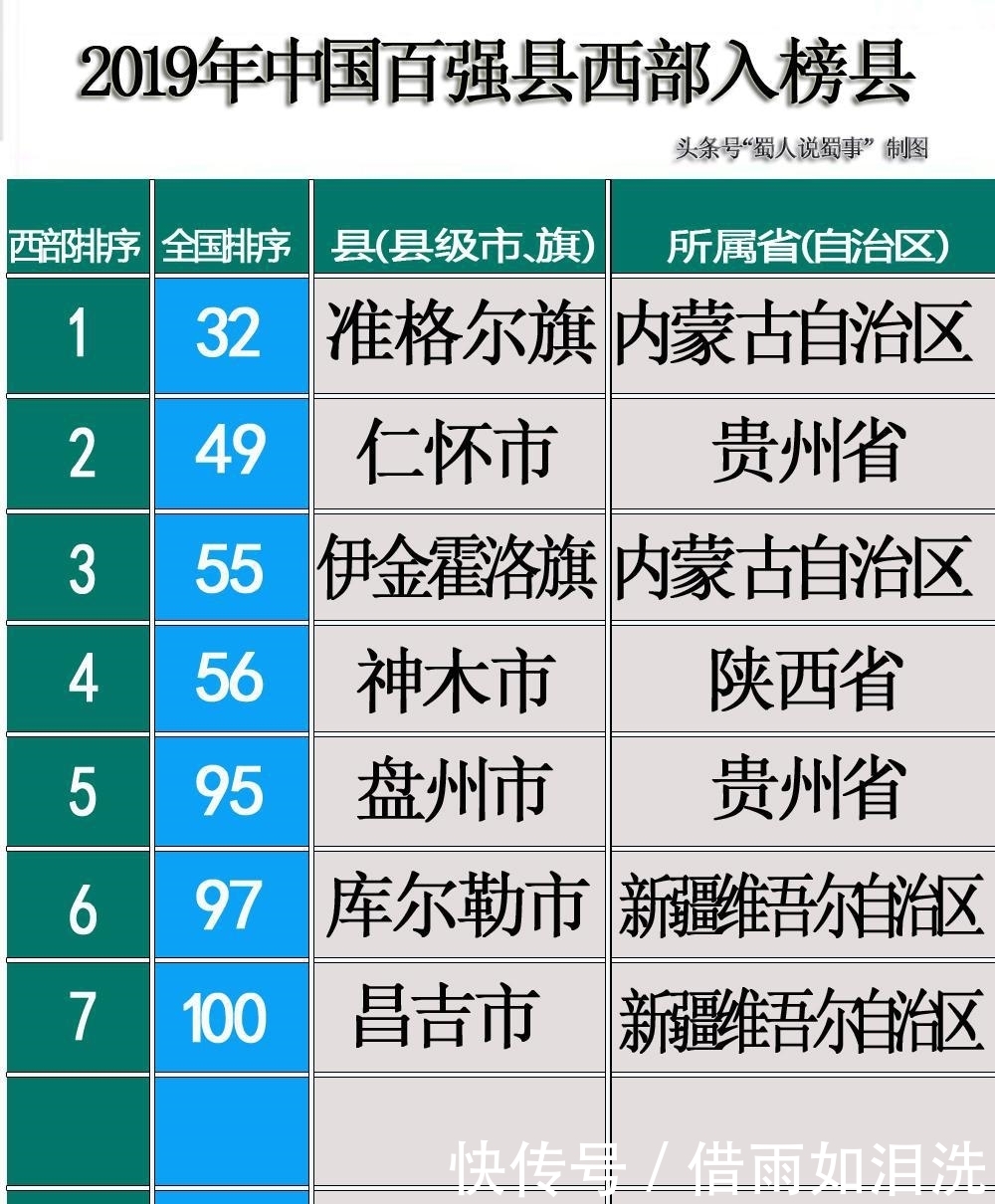 中国百强县或县级市，四川从西部第一沦落到不入流，大家怎么看？