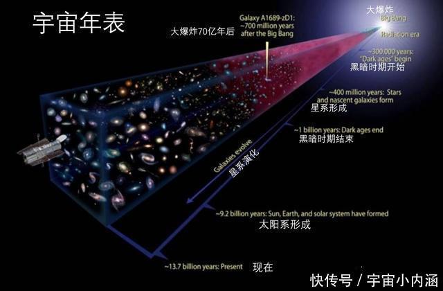 【发光的物体】这就是为什么我们看不到宇宙中第一批恒星?