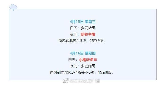 「天津」天津 中雨,局部大雨,雷电大风也来啦!