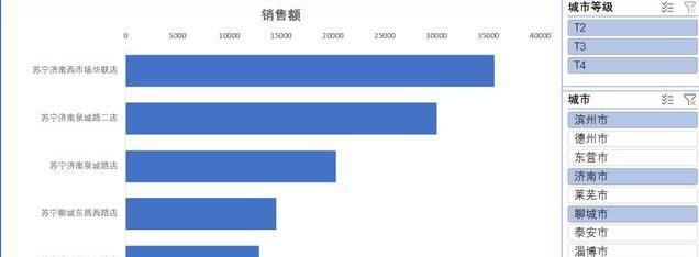  「企业」用Excel做了7天报表，这个领导喜欢的可视化工具，只用了7小时