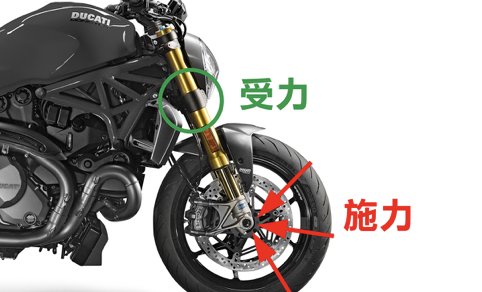  【摩托车】摩托车前悬挂有哪些？一次看明白