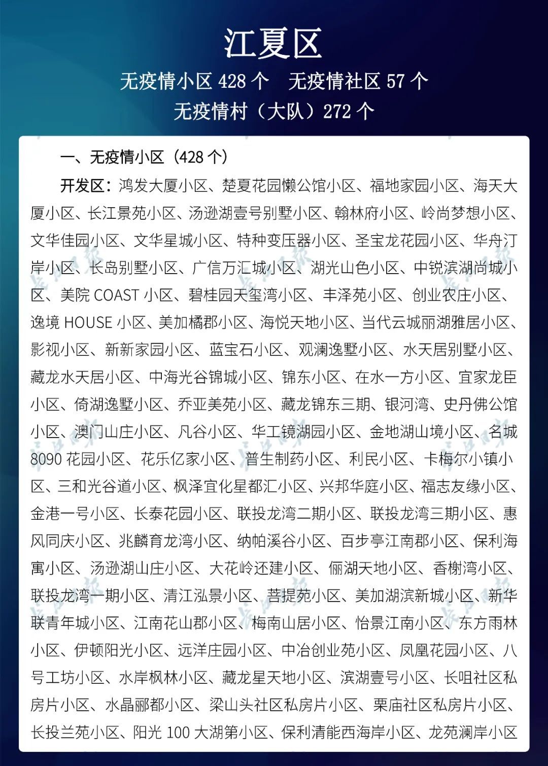  名单@武汉市公布最新无疫情小区名单，新增728个！