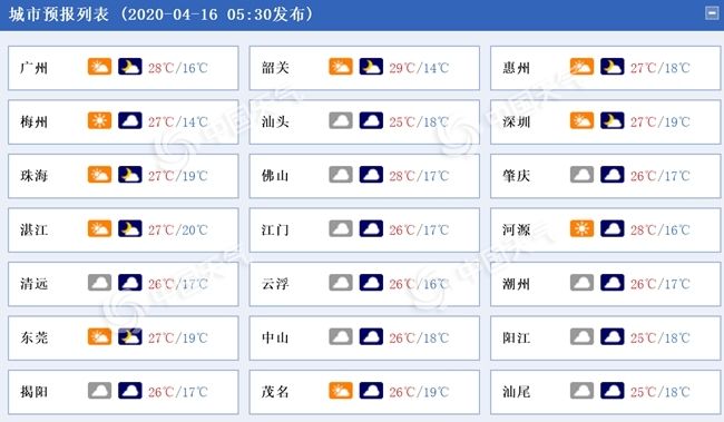  局地@广东雨水上线今明西部市县阵雨相扰 后天粤北等局地暴雨