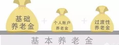 办理退休计算养老金时是按照实际工龄计算的吗，这些政策要明白