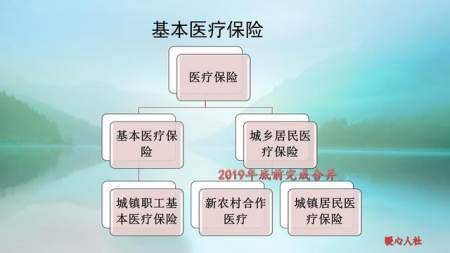  [新农]新农合缴费出新标准，2020年每人近400元，这样缴费划不划