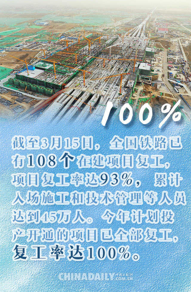  『报告』数说 | 报告祖国！复工复产“进度条”正在加满