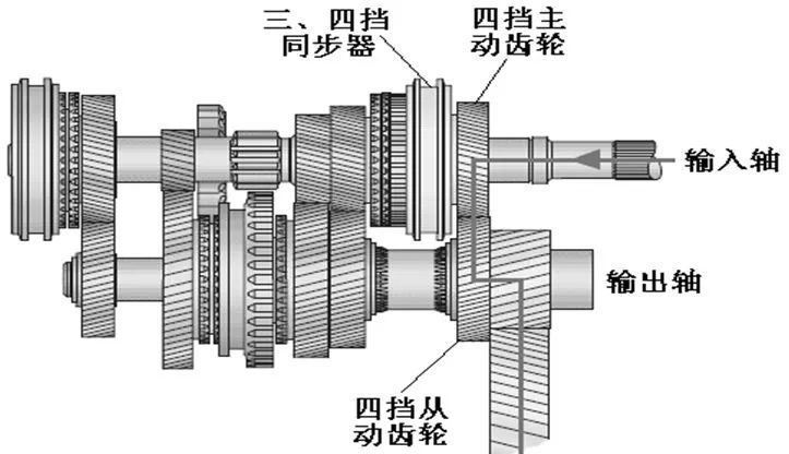 『挡位都可以』你有尝试过用二挡起步吗