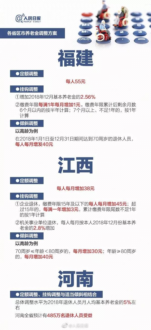 养老金要涨！2019全国多地养老金上调方案请收好
