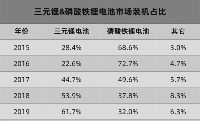  『同款』为了走量，特斯拉想换上五菱宏光同款电池