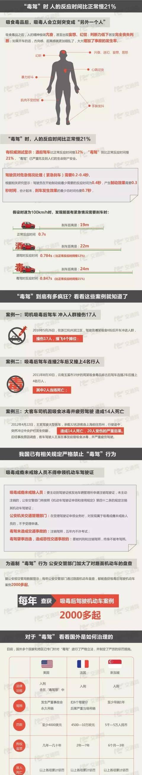 驾驶证@实名曝光柳州上百人被注销驾驶证,全是因为它