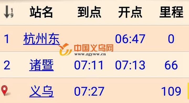 义乌至杭州东站通勤式高铁从今日起正式开行
