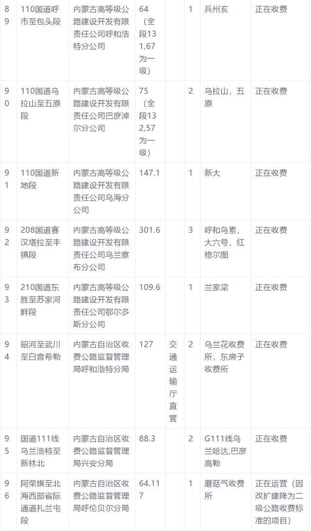  「公路」好消息！内蒙古121个收费站取消收费