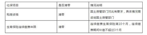  【惩戒】断缴一次社保，这些资格将立即清零