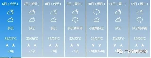  「冷空气」广西未来3天高温持续，冷空气还来吗？