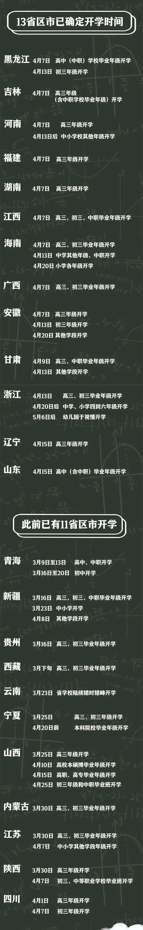  『复课开学』26省份明确开学时间！做好开学复课准备，石家庄等地最新消息来了！