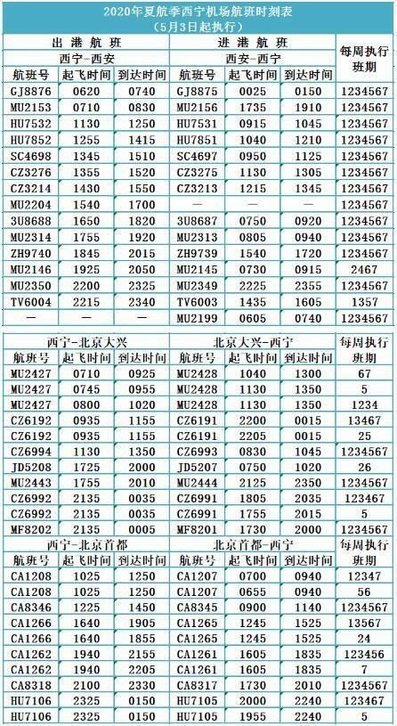  [夏航]青海各机场即将进入夏航季