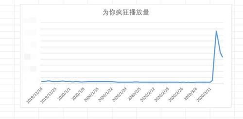  「QQ」《明日之子》海选赛道上线QQ音乐，粉丝热度TOP10可获绿色直通通道