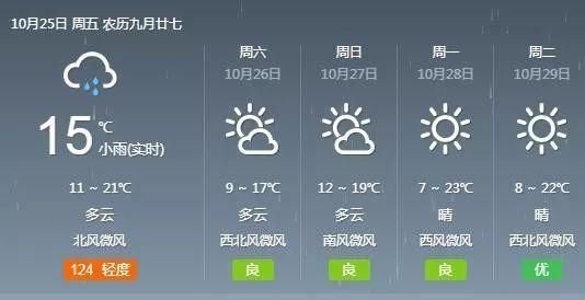  #冷空气#冷空气杀到合肥！最低7℃！大范围雨雪突袭这里……