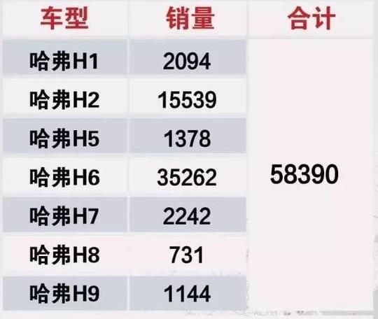 5月最新销量:长城汽车连续5个月被吉利汽车碾