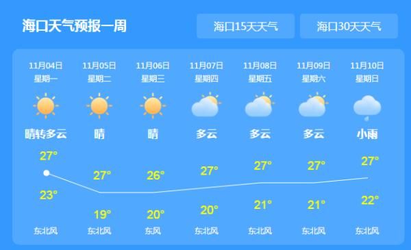  「冷空气」最低16℃！冷空气马上到海口，南海48小时内将有台风