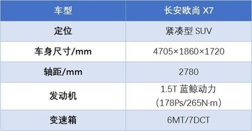 『全系标配』黑科技傍身的紧凑级SUV,长安欧尚X7不仅是有性价比
