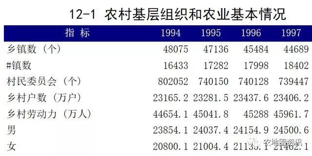 空心村农民可别千万再盖新房了：农村合村并镇即将到来