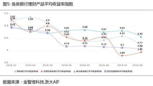 财富之声丨资管新规下,银行理财如何把握新契机?