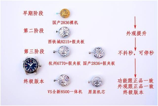 广州站西查获价值数亿元高仿表!让人感叹是这些表竟能远销欧洲?