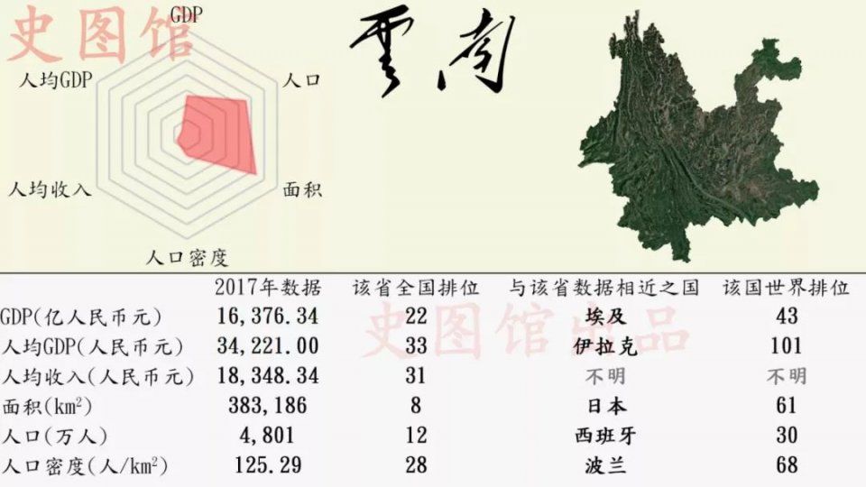 中国各省区市发展状况的世界排位，看看你的家乡在世界上排第几?