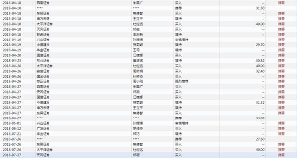 600亿市值体检巨头突遭利空跌停 公司回应:遭遇黑公关 已报案