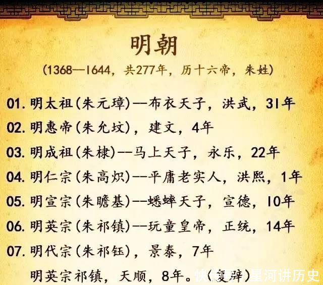 中国各朝代皇帝顺序 中国各朝代有哪些皇帝