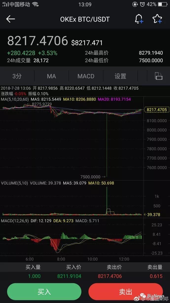 老太太讨债，比特币报价异动?徐明星不再沉默