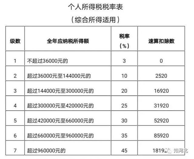  #国家税务总局河北省#河北人速看！个税年度汇算开始了！快看看你能退多少