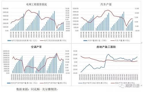 国际环境持续恶化 国内政策对冲风险--铜价继续缓慢下探