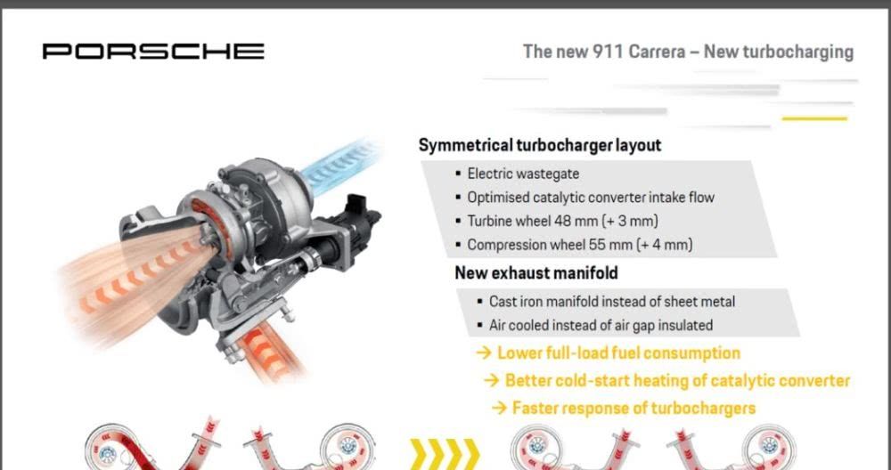  【涡轮增压器】保时捷 911 Turbo 的技术进化简史