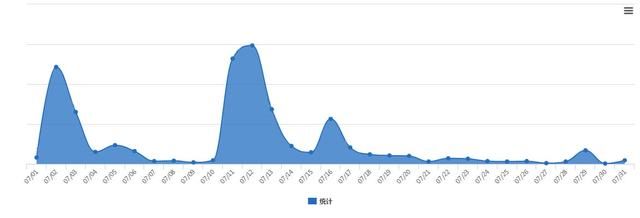 辟谣月报7月四川网络谣言大盘点：旧闻变新闻 暴雨谣言刷爆朋友圈