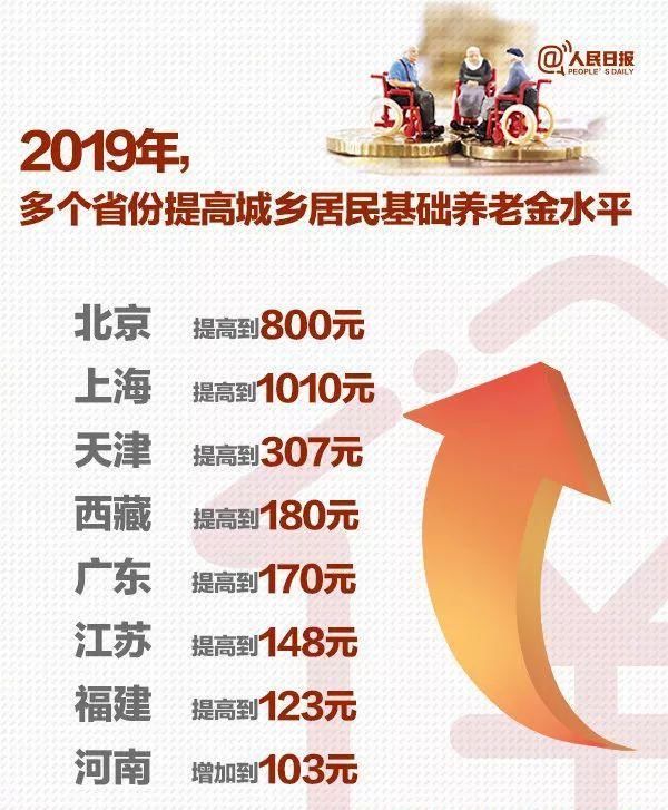  基本生活■你退休后能领多少养老金？自己就可以算清楚