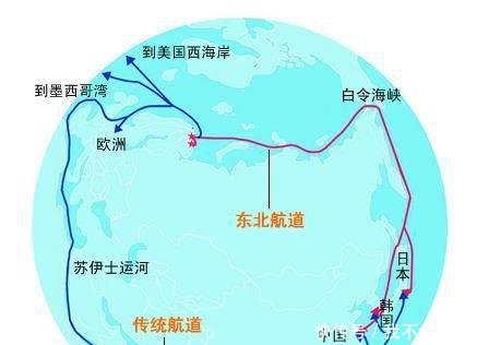 新疆有了出海口，亚欧大运河沟通北冰洋，中国通欧近了一万公里