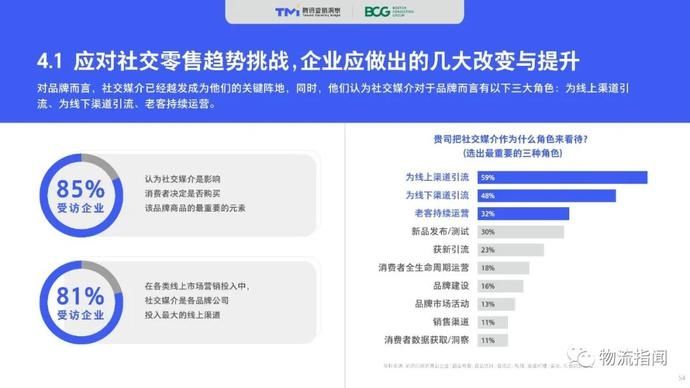 零售@2020中国“社交零售”白皮书