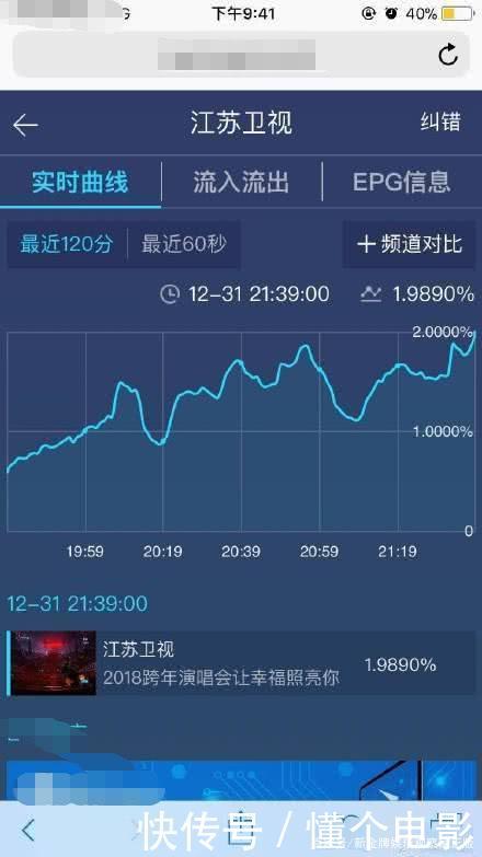 王一博肖战跨年收视