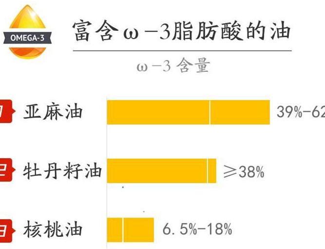 食用油的三六九排行榜