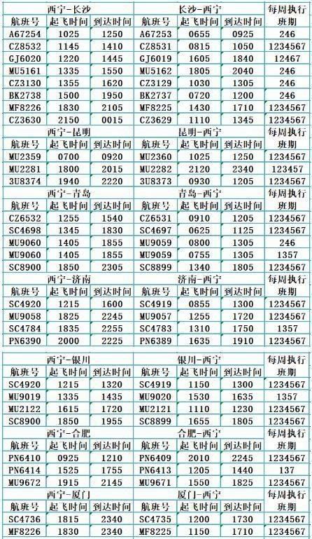  [夏航]青海各机场即将进入夏航季