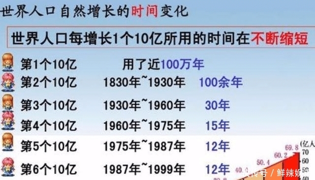 到了2030年，中国还剩下多少人呢？专家给出的数据，出乎意料