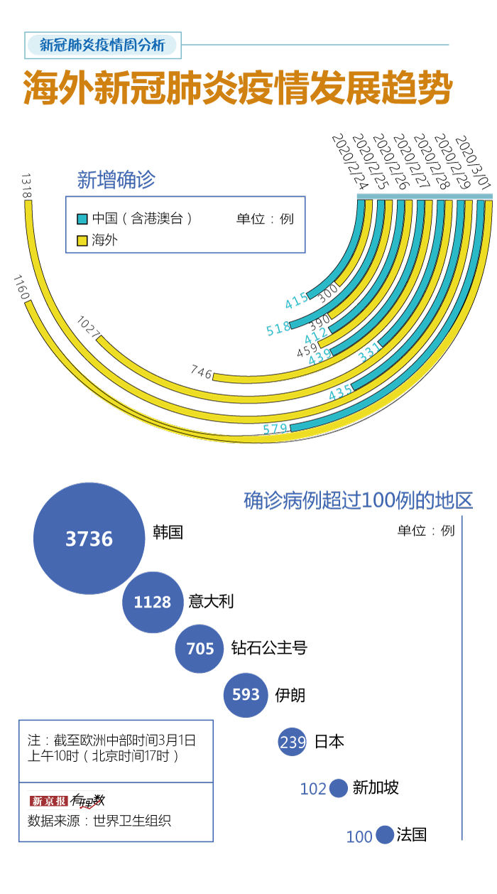  「黑龙江」多地出现境外输入病例，黑龙江现有重症占比超武汉