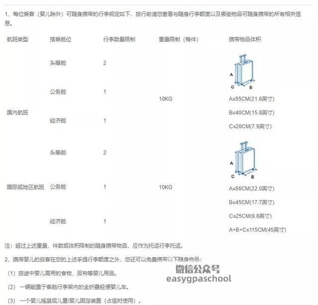 2019各国内国际航空最新行李规定汇总（34家航空超全版本）