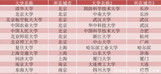 清华大学的校长，是什么级别