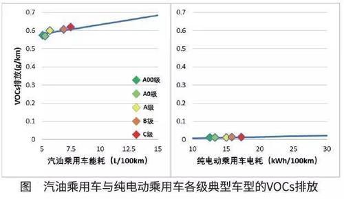 中国汽车工程学会：算上发电环节，电动汽车减排效果仍明显