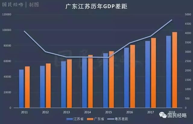 全国各省GDP含金量排行（最新）