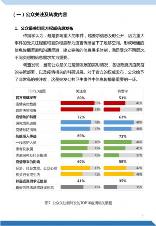  【认知】《“新型冠状病毒肺炎”公众认知与信息传播调研报告》正式发布