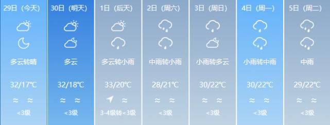  『福建』福建五一长假最新天气预报！